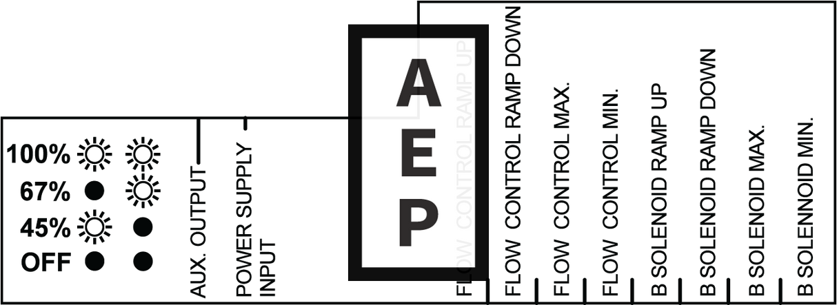 JLG 1703092 Decal Cont Card Flow Cont