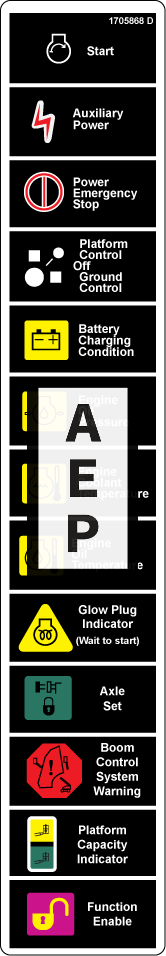 JLG 1705868 Decal Legend Mtb