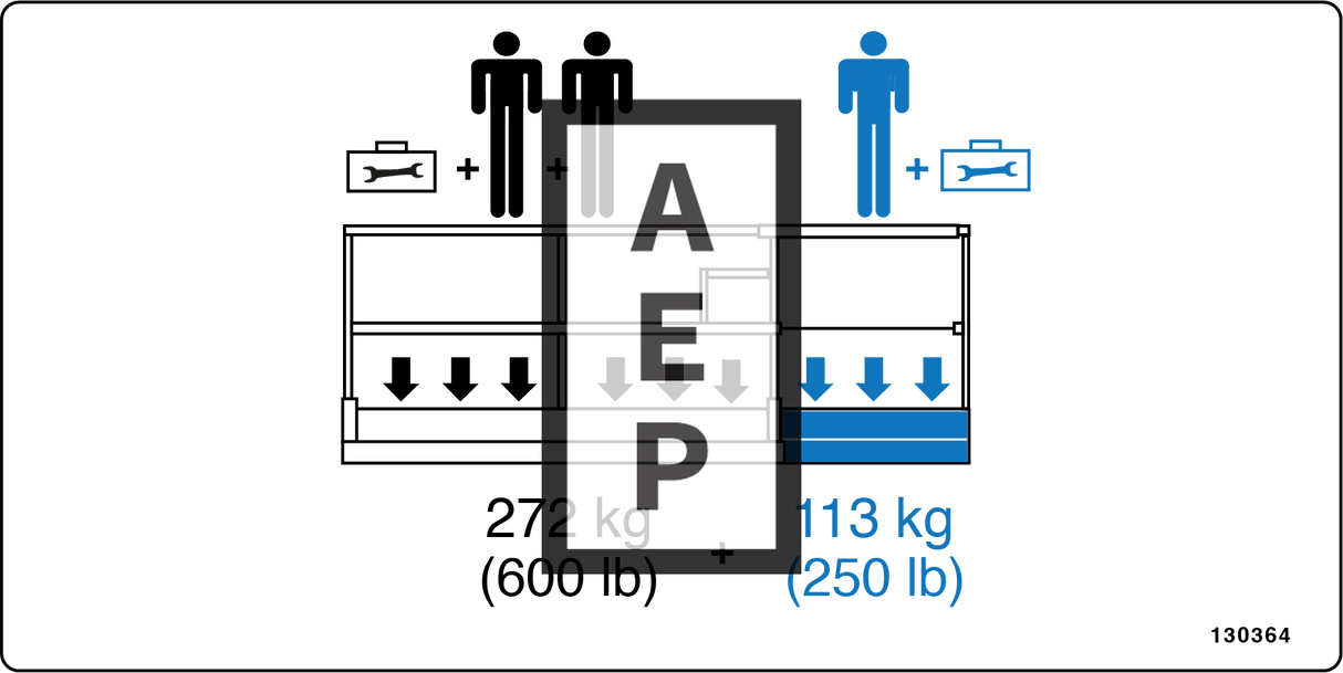 Skyjack 130364 Decal Platform Capacities