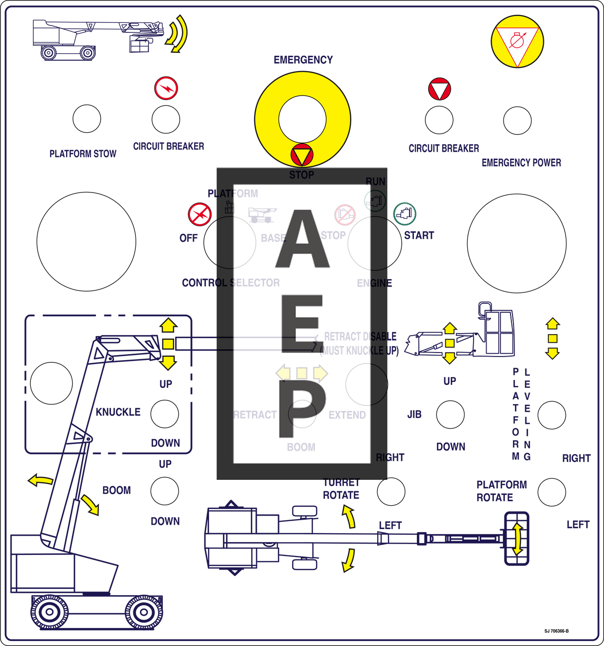 Skyjack 706366 Decal Control Panel