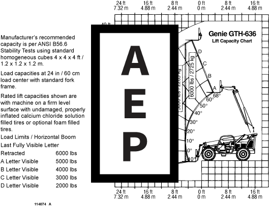 Genie 114074 Load Chart-Gth-636