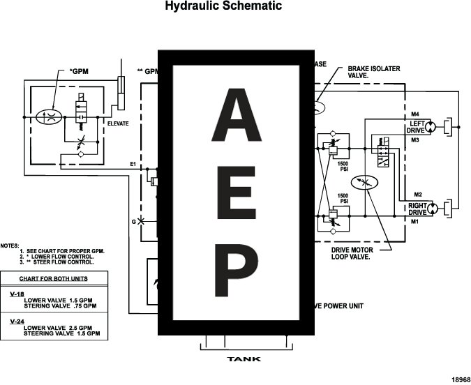Genie 18968 Hyd.Schematic-V18