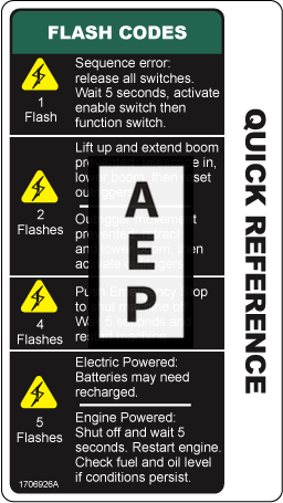 JLG 1706926 Decal User Flash Codes
