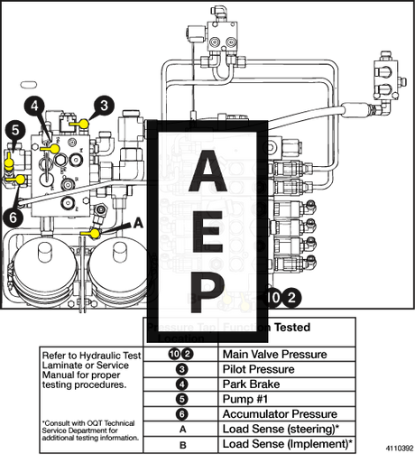 JLG 4110392 Decal Hydraulic Test Locations
