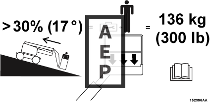 Skyjack 152396 Decal Dring On Slope