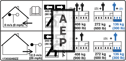 Skyjack 173032 Decal Platform Capacity 900