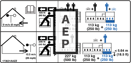 Skyjack 173631 Decal Capacity 227Kg 500Lb