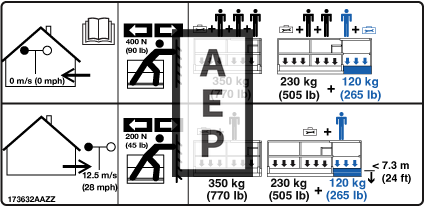 Skyjack 173632 Decal Capacity 350Kg 770Lb