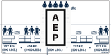 Skyjack 107801 Decal, Platform 1500LBS.