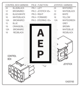 Skyjack 124207 Decal, Joystick Connector